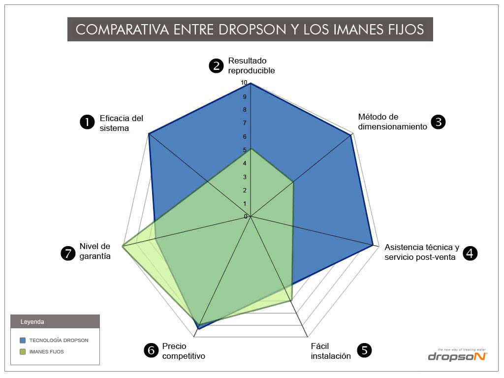 imanes-neodimio-bricomart