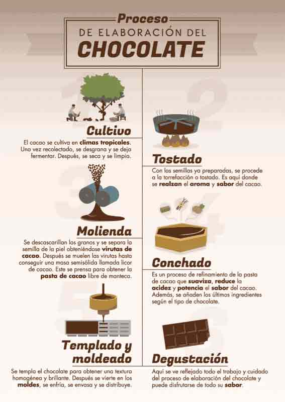 proceso-de-elaboracion