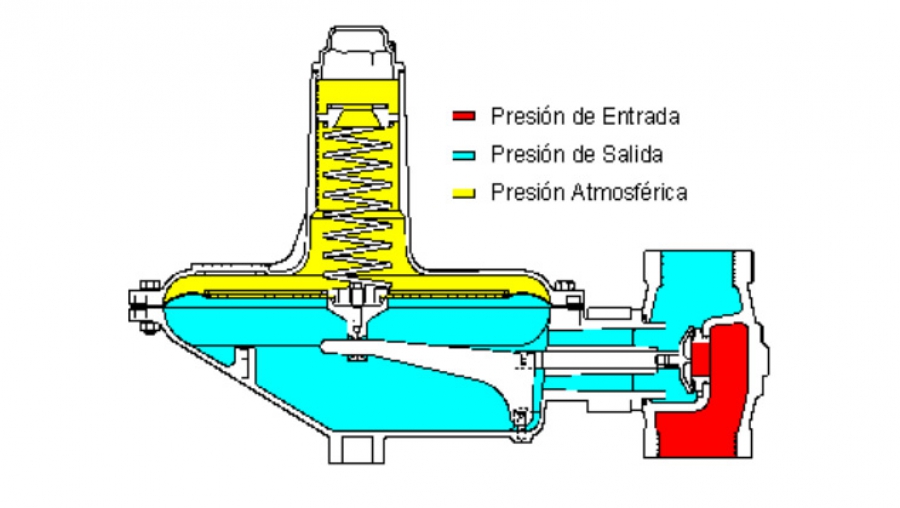 regulador-de-presion